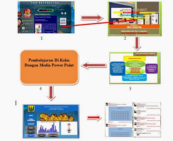 Video Pembelajaran ONE SM